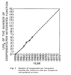 moores-law-graph-11